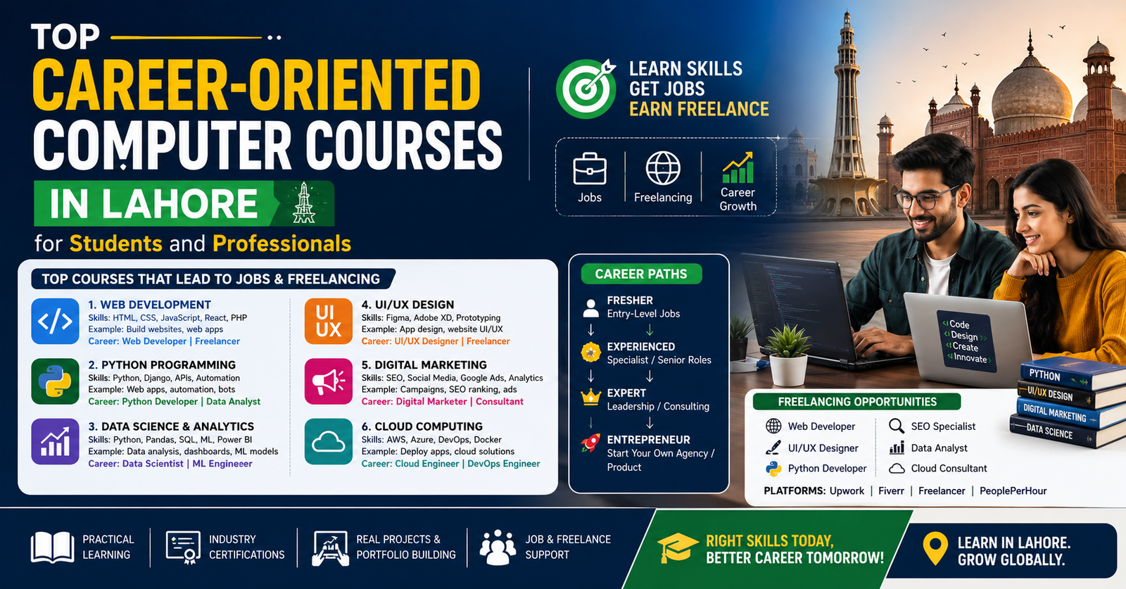 Top Career-Oriented Computer Courses in Lahore for Students and Professionals