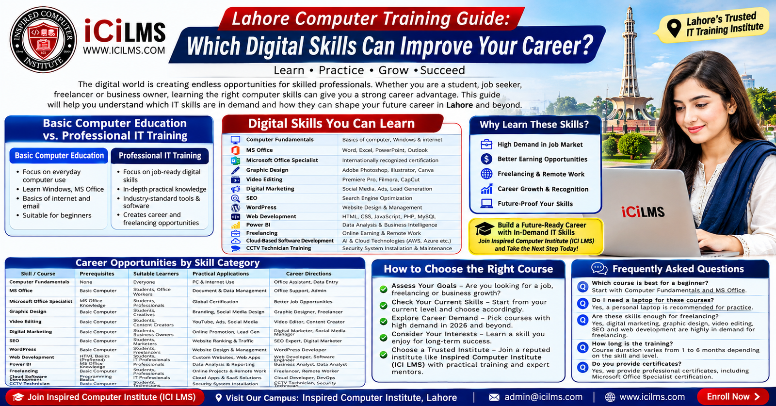 Lahore Computer Training Guide