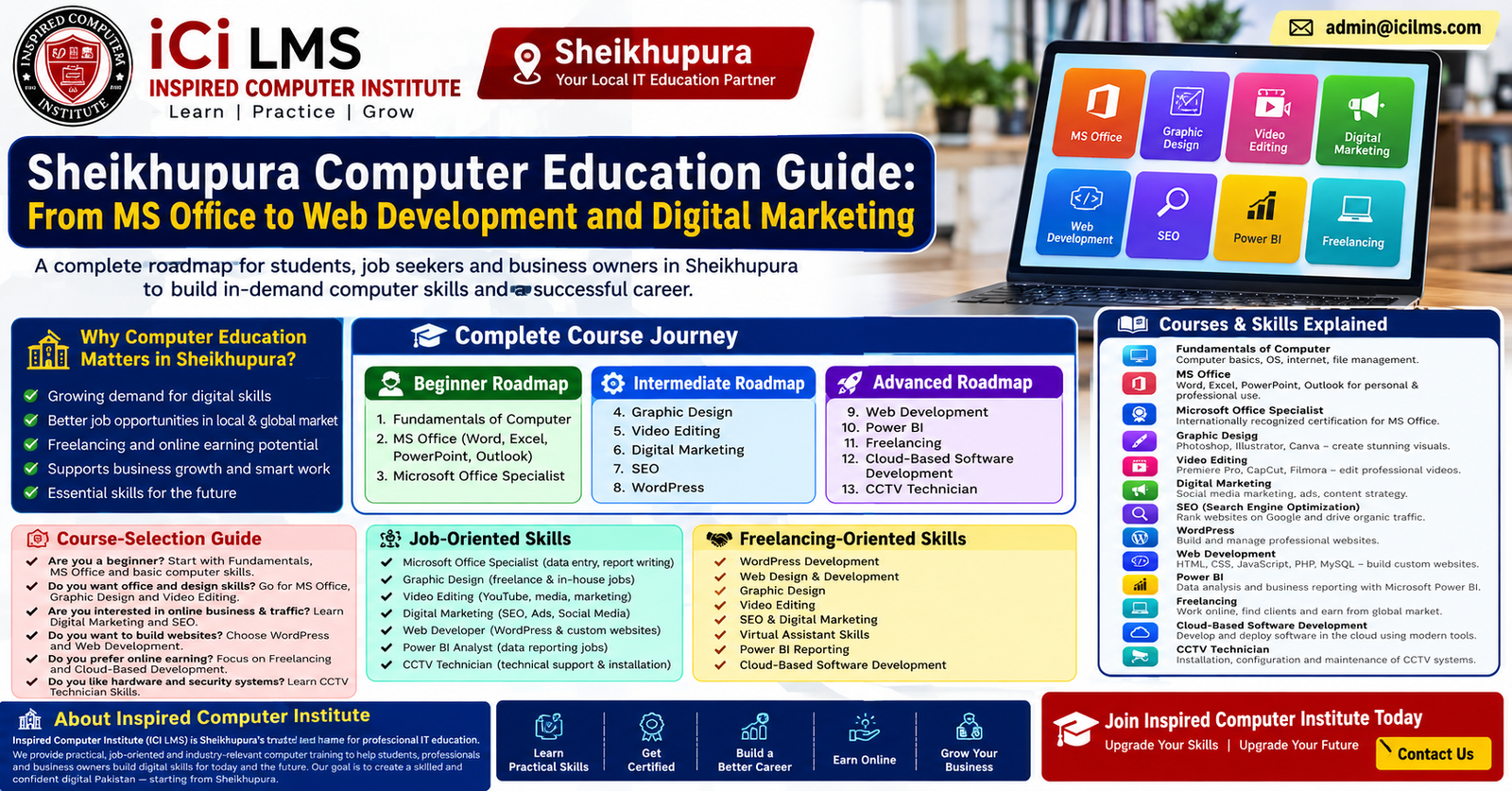 Sheikhupura Computer Education Guide