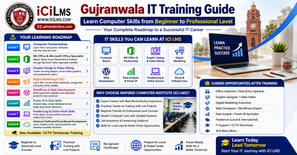 Gujranwala IT Training Guide: Learn Computer Skills from Beginner to Professional Level