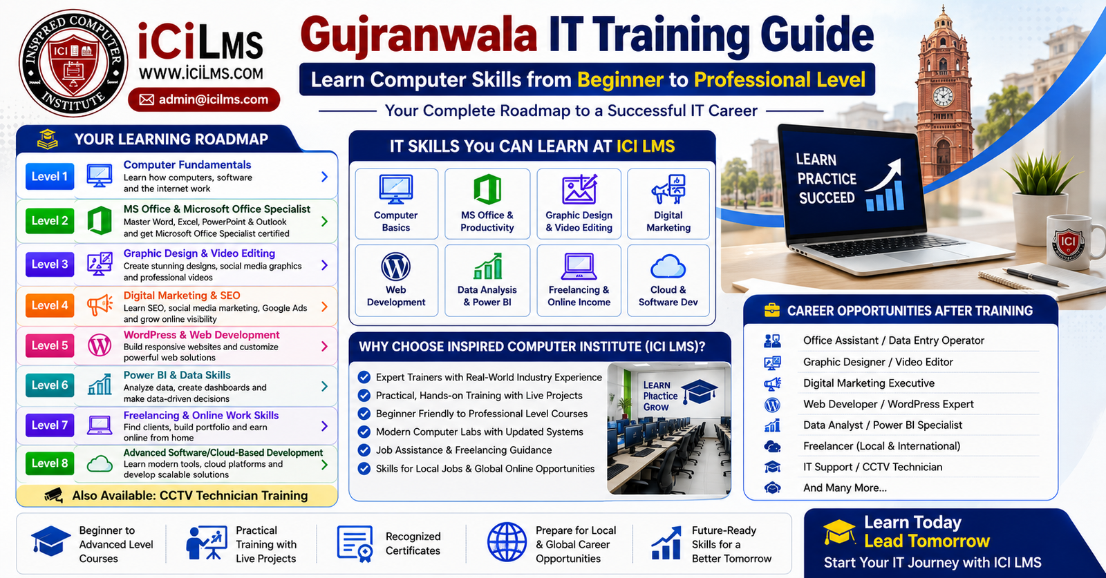 Gujranwala IT Training Guide: Learn Computer Skills from Beginner to Professional Level